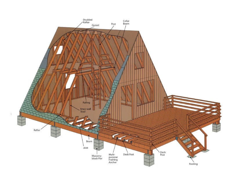 solar whirlybirdA-Frame-Roof-Sydney A-Frame-Roof-Sydney