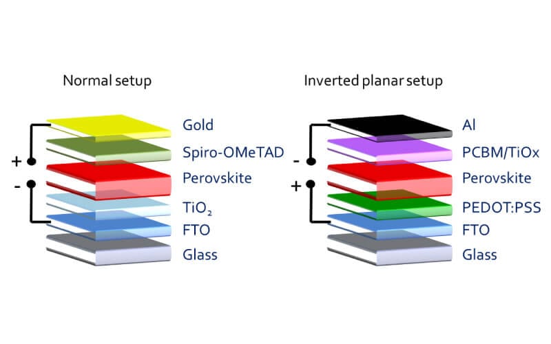 Perovskite solar cells australia sydney Perovskite solar cells