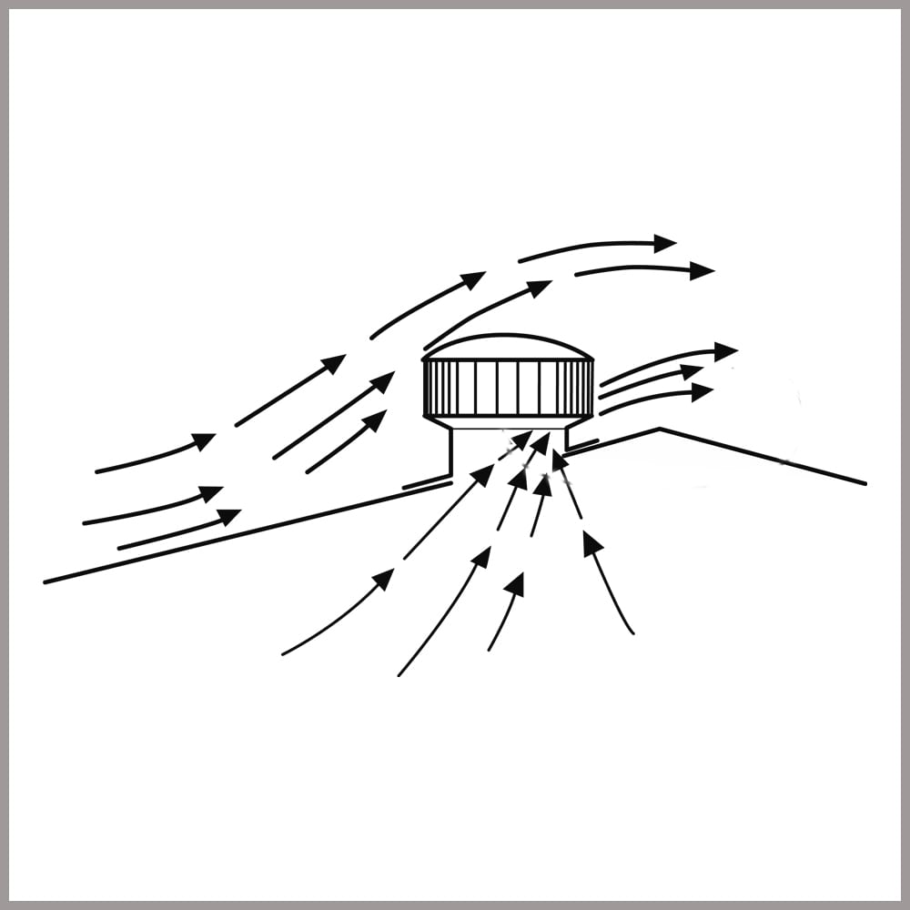 1000x1000 whirlybirdswind-2-1 whirlybird wind direction diagram