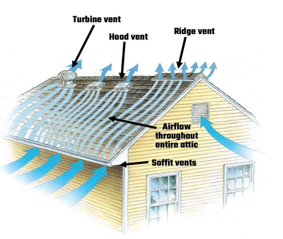 roof ventilation system Sydney NSW Australia roof ventilation system sydney Australia