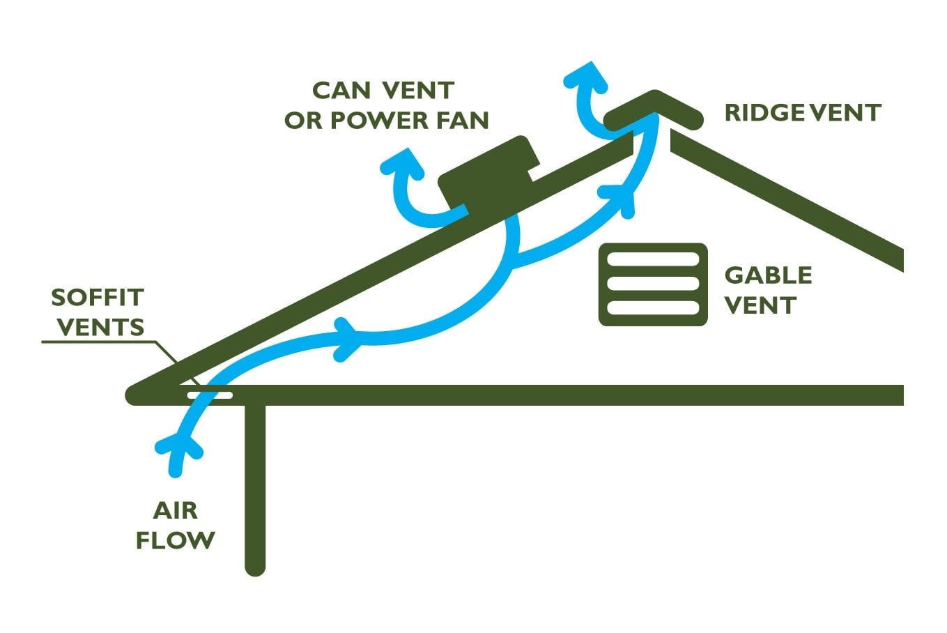 roof ventilation system Sydney NSW Australia whirlybirds roof ventilation system whirlybirds
